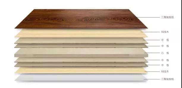 W66最给力的老牌娱乐生态板组成结构