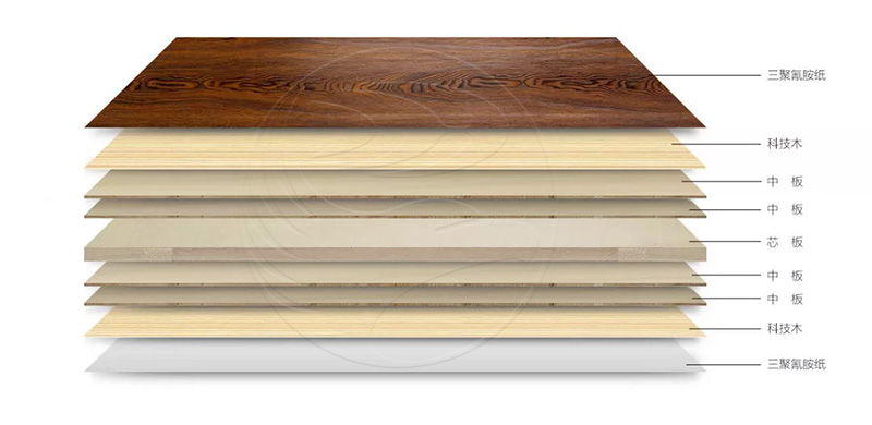 W66最给力的老牌娱乐板材简史之三 | 厚积薄发的“生态板”